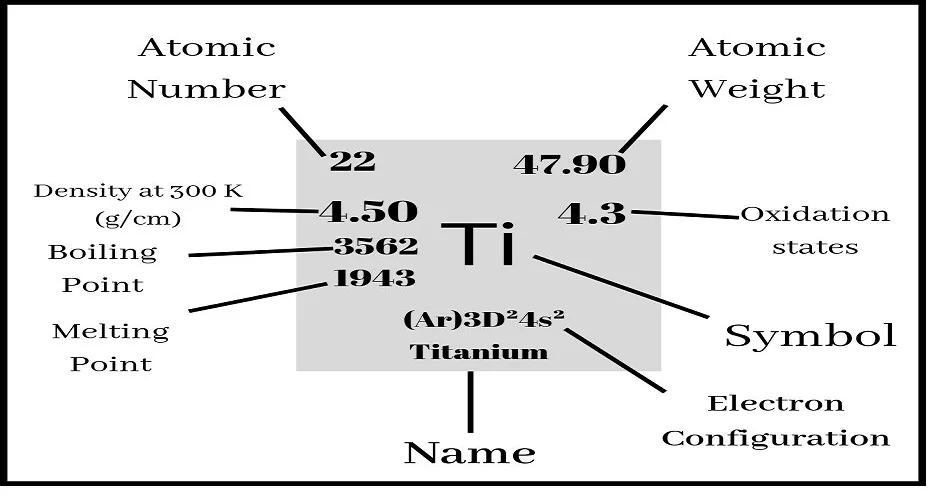 WHAT IS TITANIUM ALLOYS? GRADES, APPLICATION AND PROPERTIES